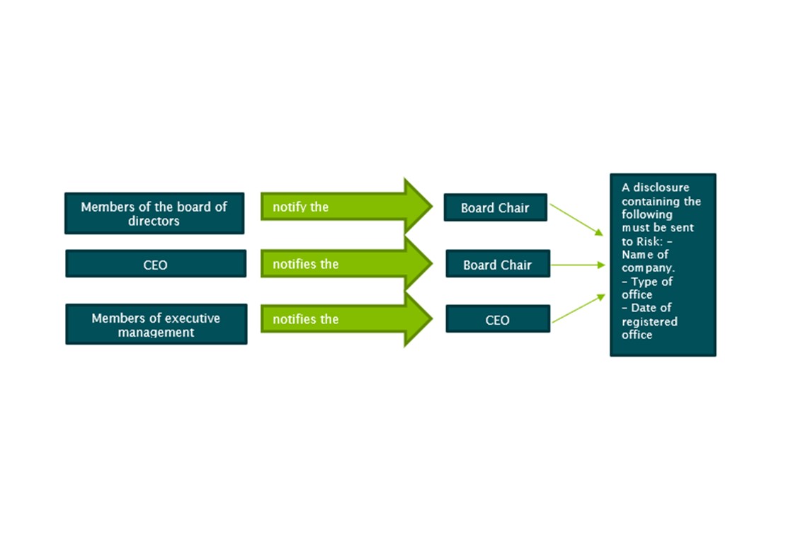 Notification structure in EBK