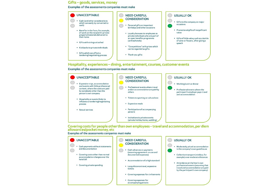 Ethical Guidelines in EBK